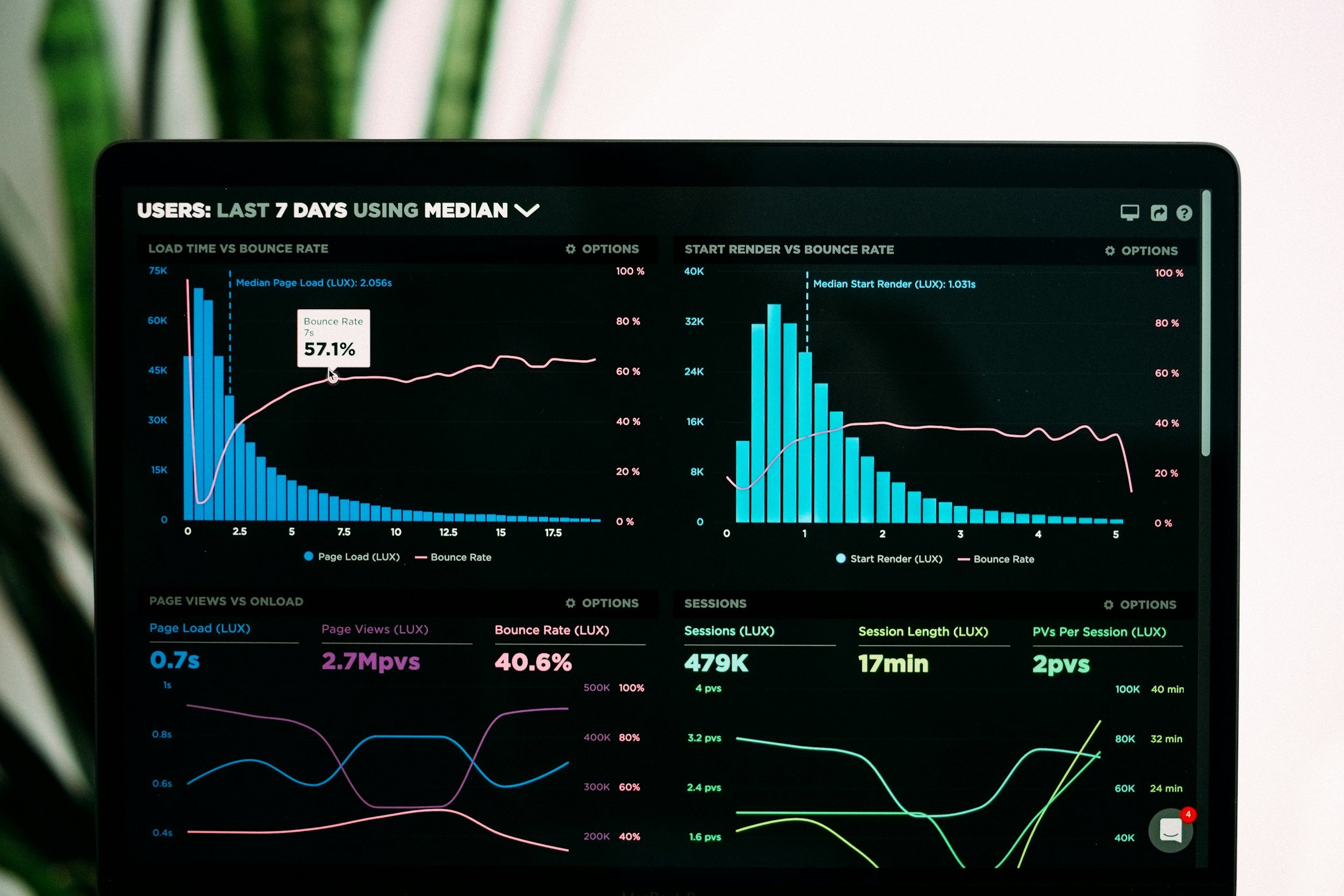 A laptop on a desk showing analytics charts